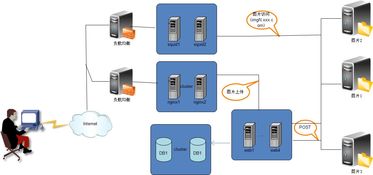 浅谈图片服务器架构演进中的数据处理服务