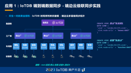 汇其流 如何用 IoTDB 流处理框架玩转端边云融合