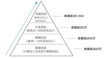 小群效应 如何借助数据处理服务，让产品数据迎来漂亮的拐点