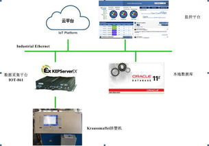 通用物联网网关IoT-861在工厂数据采集与数据处理服务中的核心应用