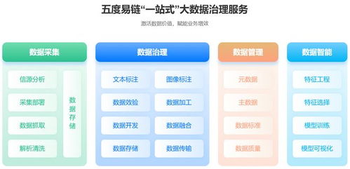 技术实战 五度易链一站式大数据治理体系架构与数据处理服务详解