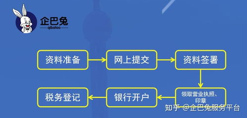 注册一家数据处理服务公司 所需资料与详细办理流程