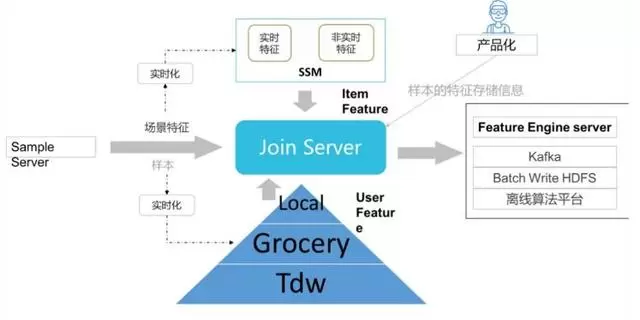 金准人工智能·腾讯QQ大数据 Quicksilver快数据处理系统研究报告