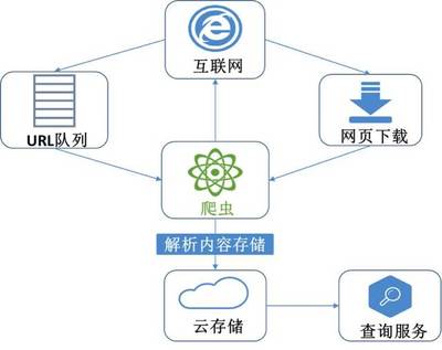 大数据，小探索 数据处理服务的革新与价值