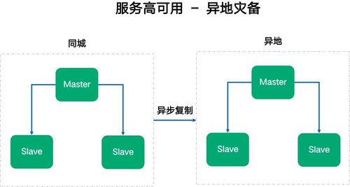 如何构建高可用数据处理服务以应对流量激增