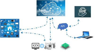 基于IoT体系的安全防护建设方案与数据处理服务简析